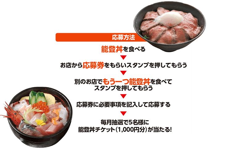 うぇるかむ奥能登 奥能登を食す 能登丼